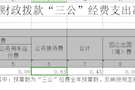 武陵区委老干部局2019年一般公共预算“三公”经费支出情况表