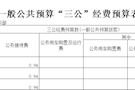 武陵区委组织部2021年部门预算公开表-三公经费