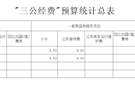 武陵区委老干局2019年“三公经费”预算公开表