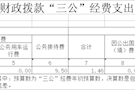 组织部三公经费决算