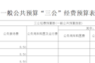 区委组织部2019年“三公经费”预算表