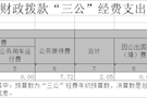 老干局三公经费决算